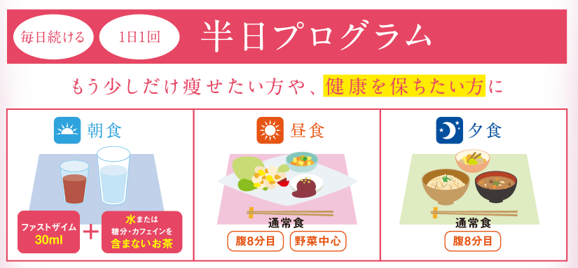 ファストザイム