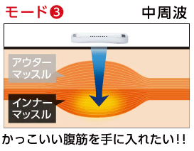 Vアップ シェイパーEMS