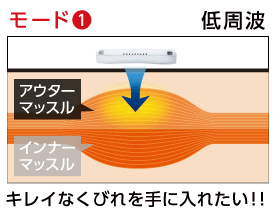 Vアップ シェイパーEMS