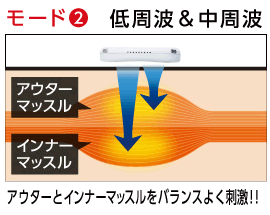 Vアップ シェイパーEMS