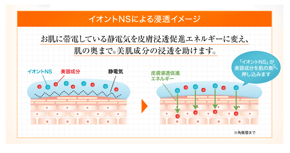 ワンリッチゲルの口コミと効果
