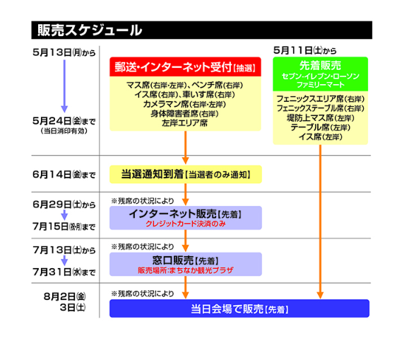 購入品につきお値下げ 長岡花火 8月2日 左岸 イス席 2枚 - その他