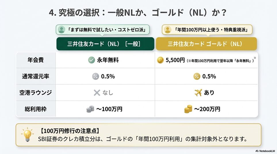 4. ゴールド（NL）やOlive、CL（カードレス）と三井住友カード（NL）の違いを徹底比較