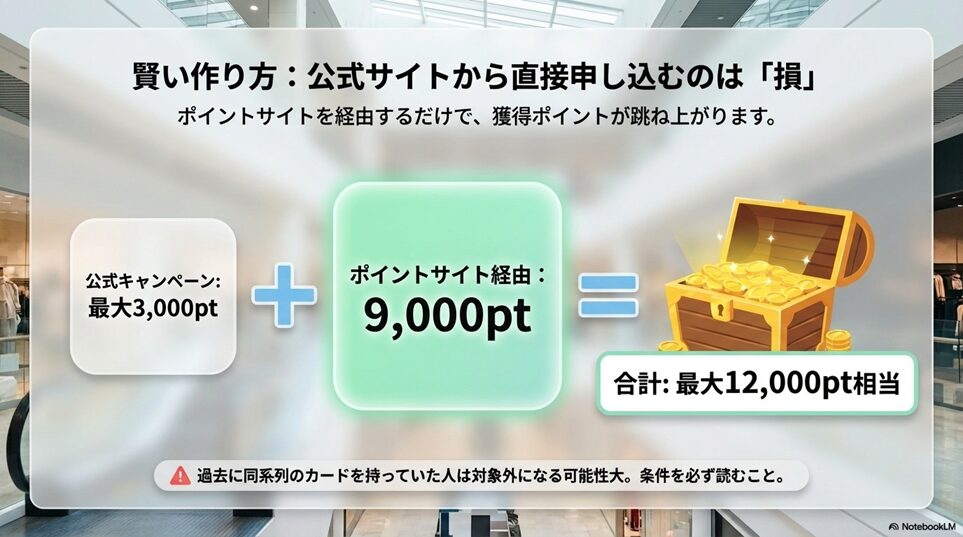 ファミマカードの賢い作り方・入会キャンペーン