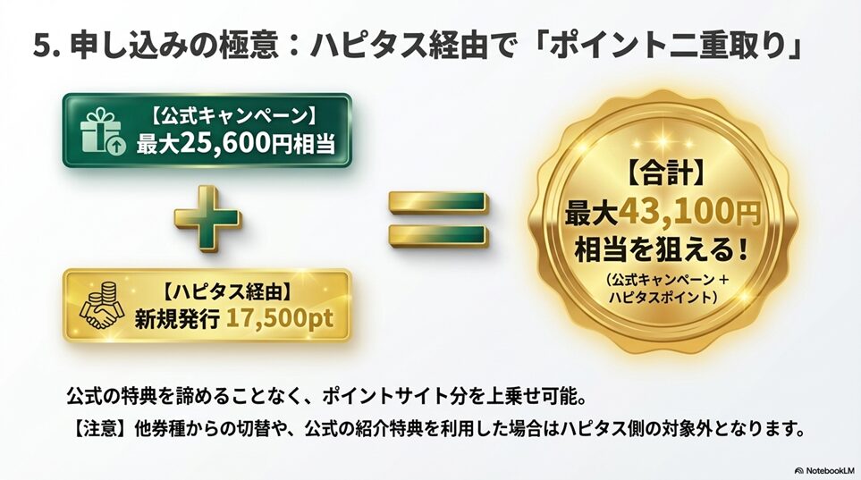 5.三井住友カード（NL）の審査難易度と申し込みの流れ