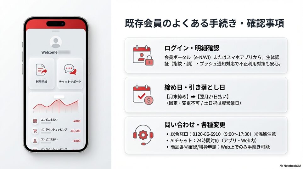 【既存会員向け】すぐわかる!楽天カードの確認・手続き・問い合わせ