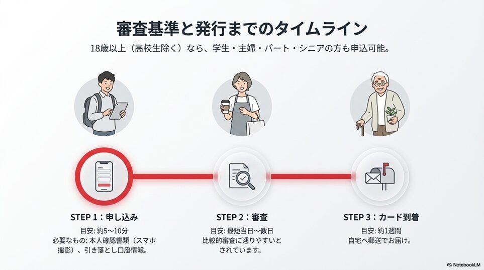 楽天カードの審査と申し込み〜届くまでの流れ