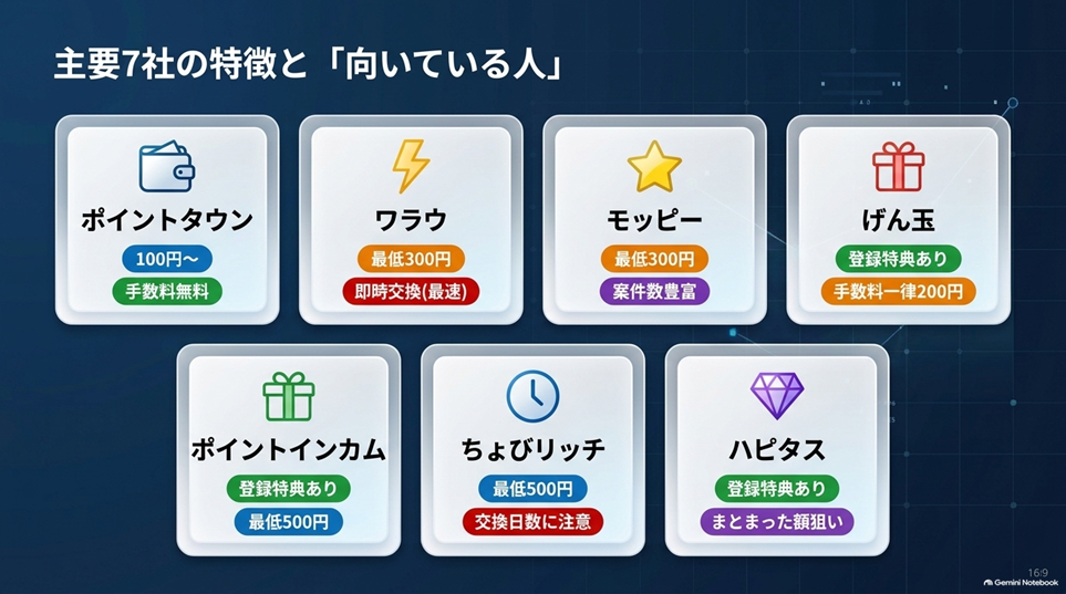 主要7社それぞれの特徴と向いている人