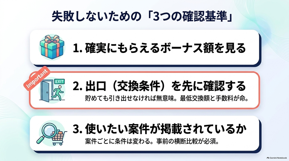 失敗しないポイントサイトの選び方 — 見るべきは3つだけ